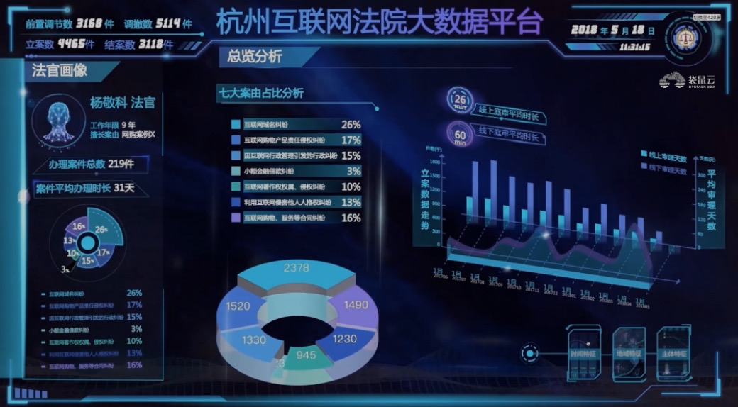 智慧終端 法律服務需求的互聯網數據服務新助手