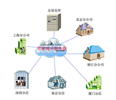 互聯網數據服務 數字化時代的核心引擎