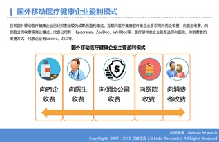 移動醫(yī)療 數(shù)字化浪潮下的健康革命與數(shù)據(jù)驅(qū)動發(fā)展