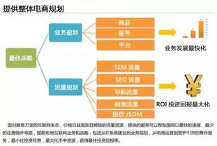云威榜第204期 智慧電商大數(shù)據(jù)解決方案引領(lǐng)互聯(lián)網(wǎng)數(shù)據(jù)服務新浪潮