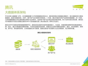 重磅發(fā)布 《中國(guó)數(shù)據(jù)驅(qū)動(dòng)型互聯(lián)網(wǎng)企業(yè)大數(shù)據(jù)產(chǎn)品研究報(bào)告》——洞察互聯(lián)網(wǎng)數(shù)據(jù)服務(wù)的核心引擎