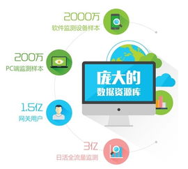 企業(yè)咨詢服務(wù)新篇章 定制化互聯(lián)網(wǎng)數(shù)據(jù)服務(wù)的融合與賦能