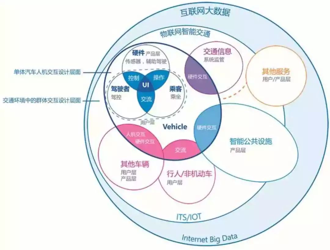 汽車(chē)多模式交互技術(shù) 互聯(lián)網(wǎng)數(shù)據(jù)服務(wù)驅(qū)動(dòng)下的創(chuàng)新與應(yīng)用